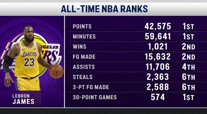 MK体育-关于詹姆斯连续十场比赛得分超过比分优势明显，TES挑战极限！的信息