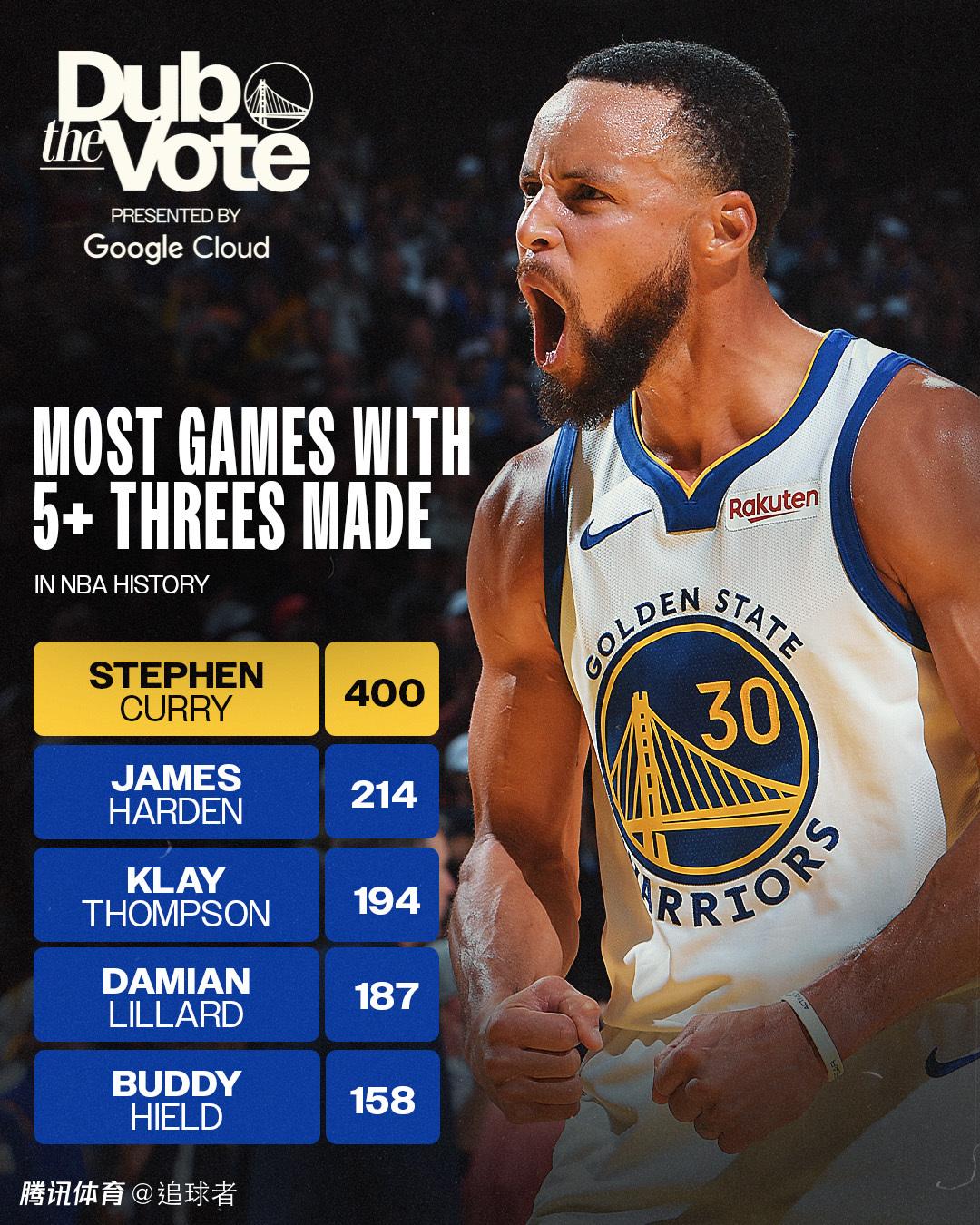 MK- 库里队内训练打破常规, 勇士晋级再迎利好消息